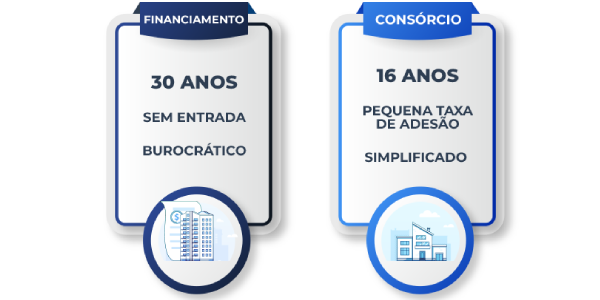 Comparativo consórcio x financiamento