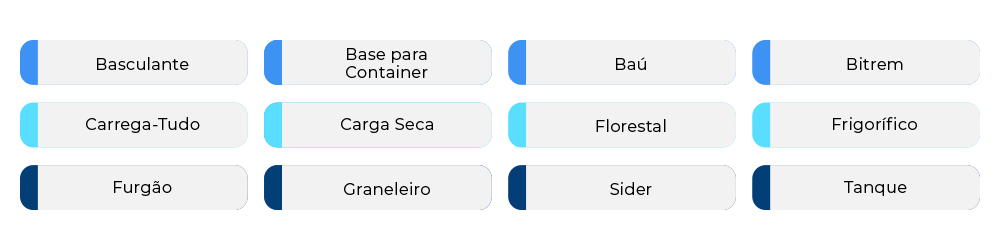 Opções do que adquirir com crédito do consórcio de caminhões