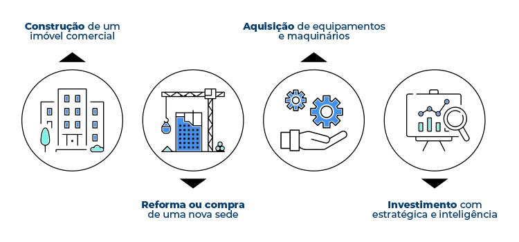 Opções de ações para realizar com o consórcio empresarial da Porto