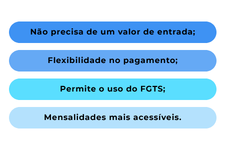 Benefícios de comprar com o consórcio de imóveis